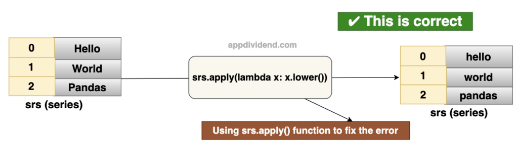 How To Fix AttributeError Series Object Has No Attribute Lower