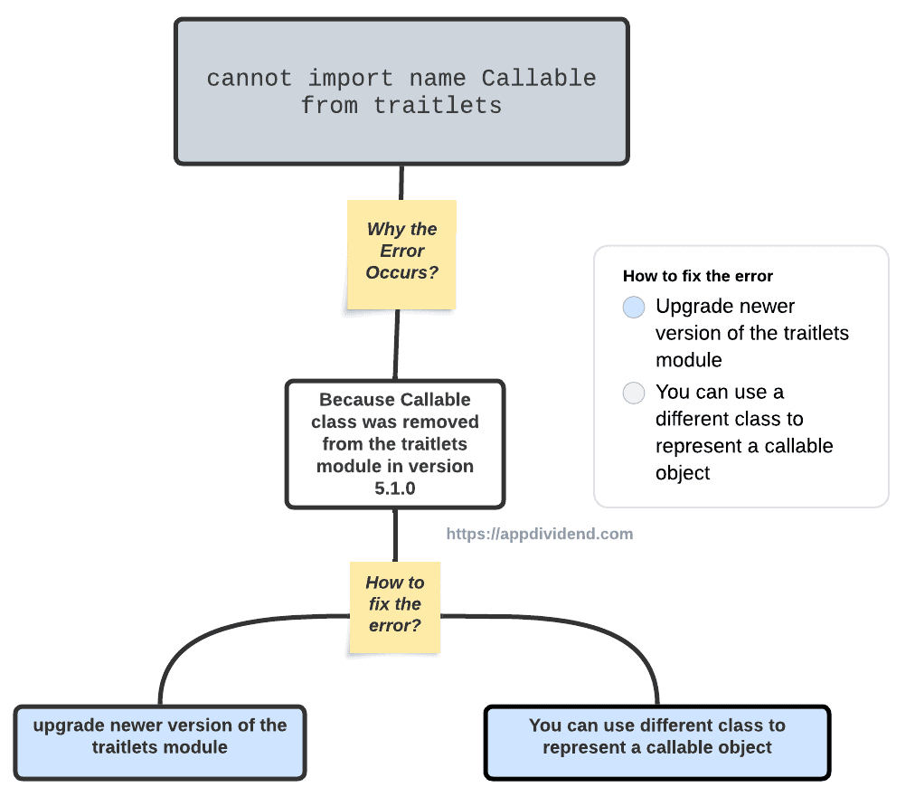 Diagram of cannot import name Callable from traitlets