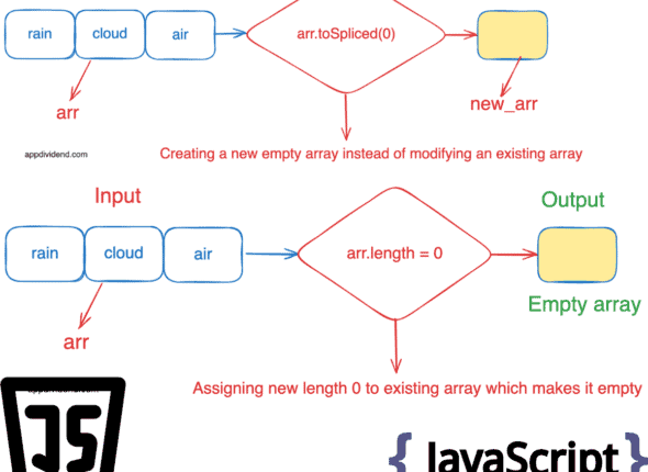 How to Empty an Array in JavaScript [6 Different Ways]