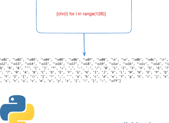 How to Get a List of All the ASCII characters in Python