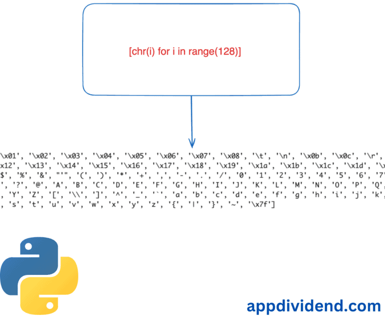 How to Get a List of All the ASCII characters in Python