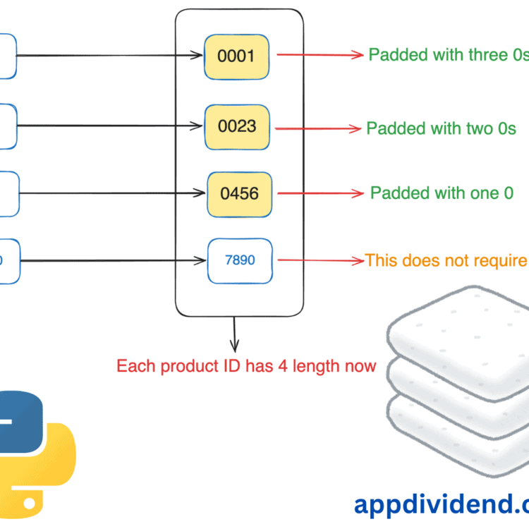 How to Pad a String with Zeros in Python