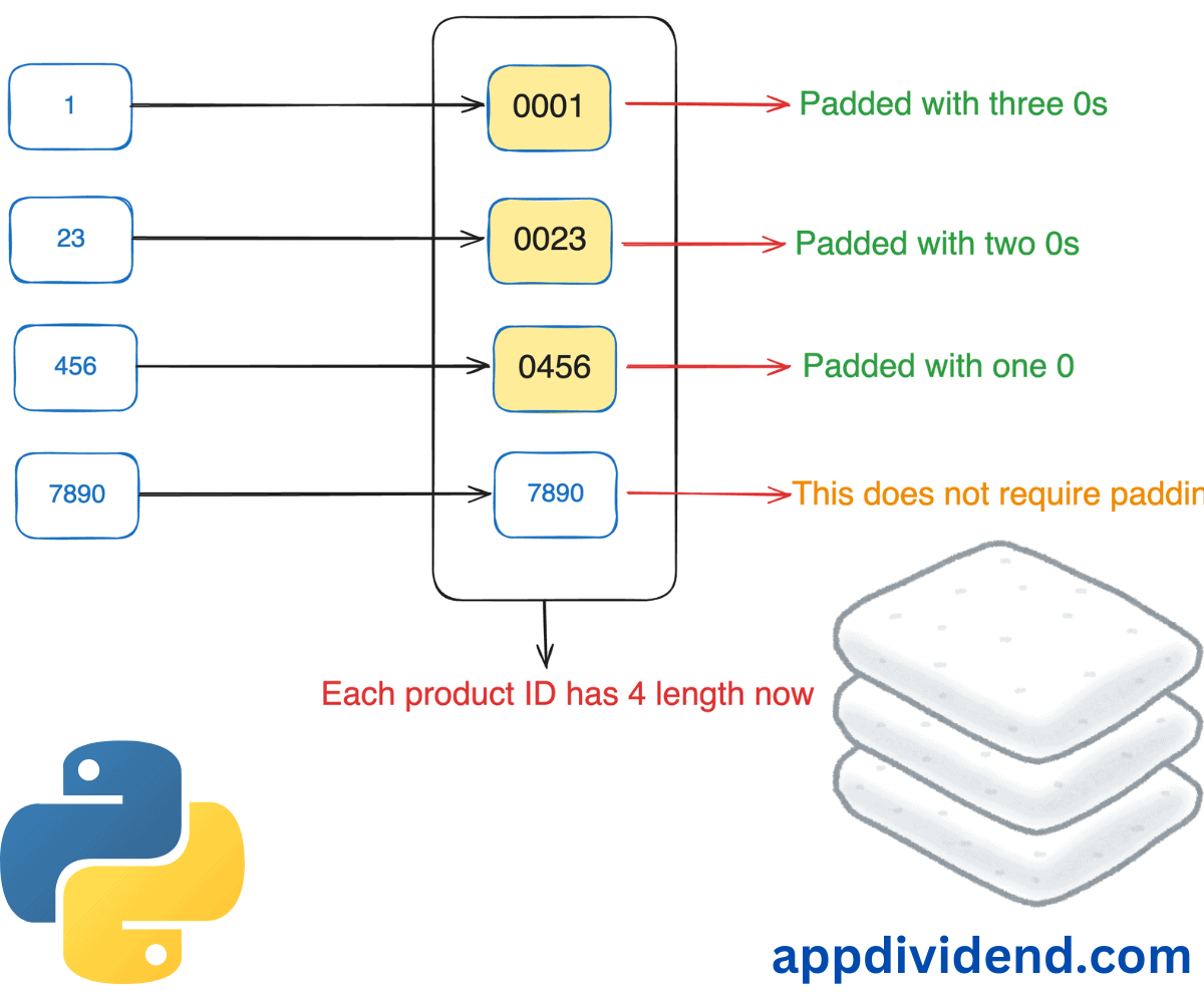 How to Pad a String with Zeros in Python