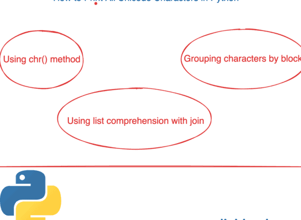 How to Print All Unicode Characters in Python