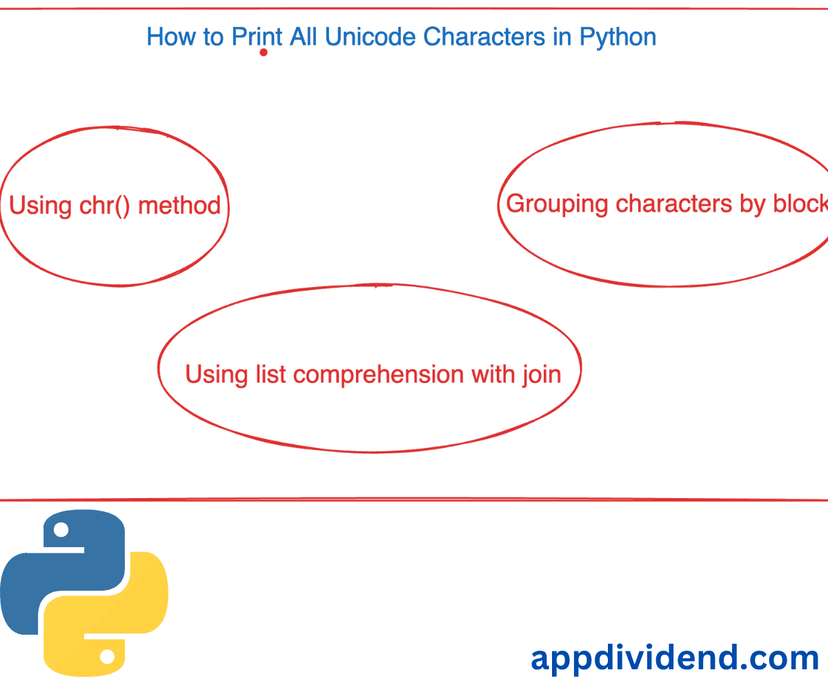 How to Print All Unicode Characters in Python