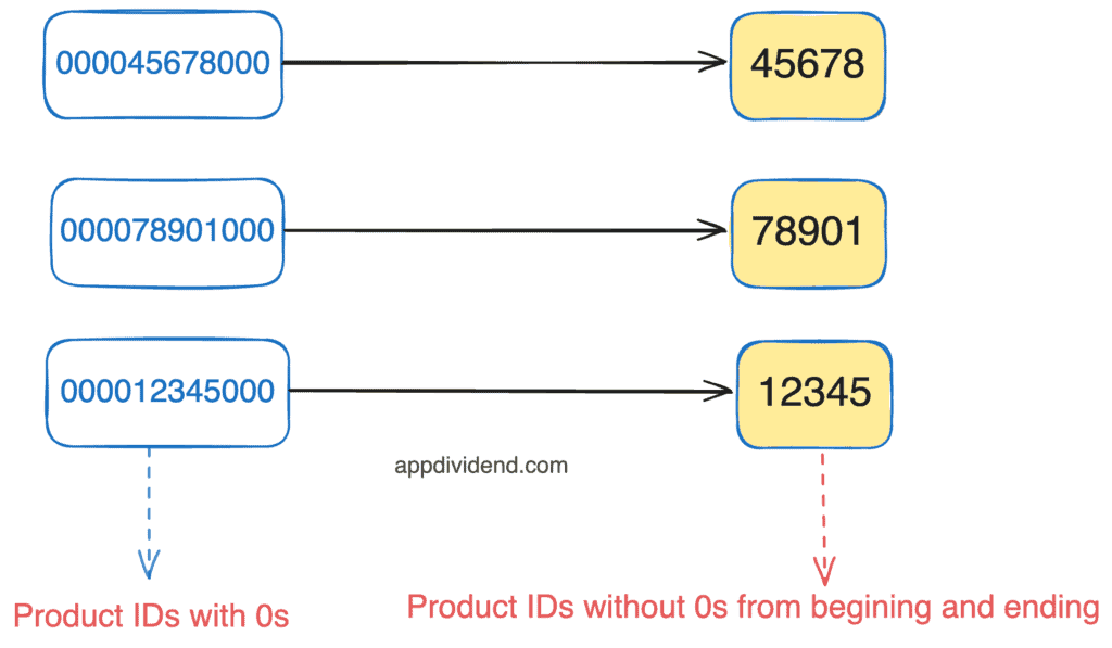 Simple example of 0s in a string