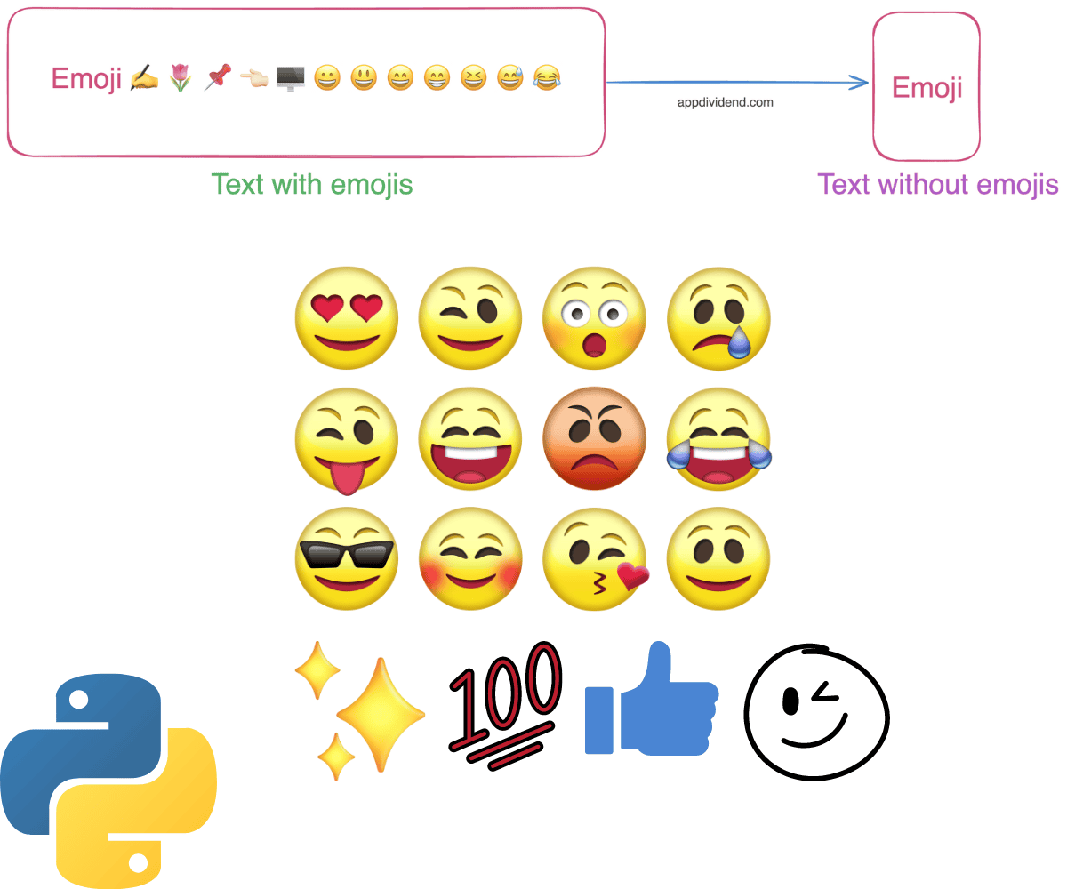 How to Remove Emoji from the Text in Python