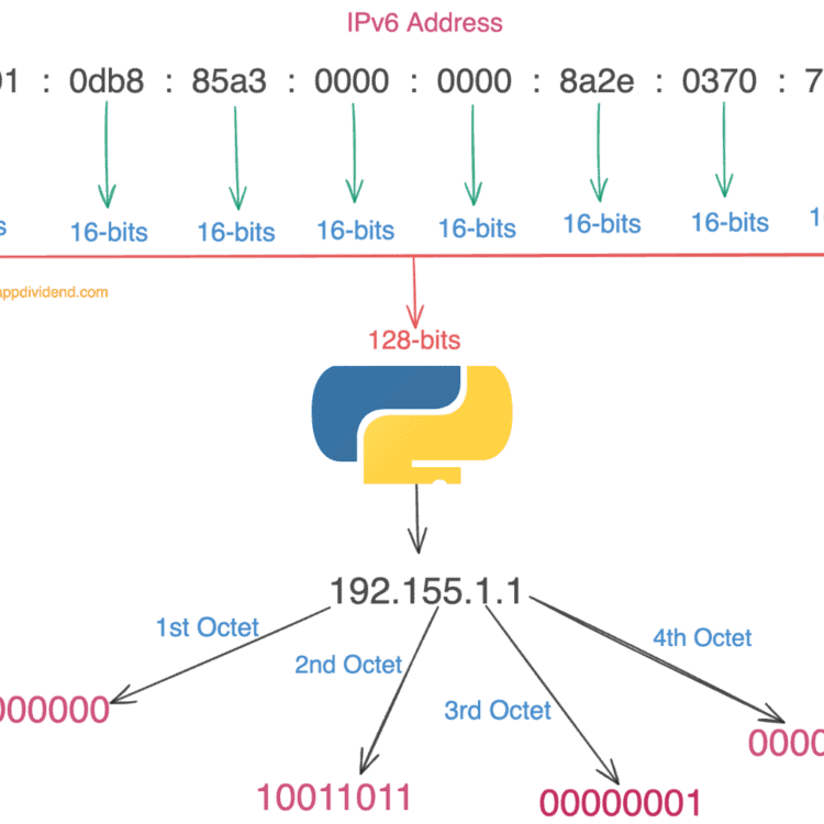 How to Validate an IPv4 and IPv6 Addresses in Python