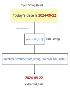 Extracting a Date from a String Using Python
