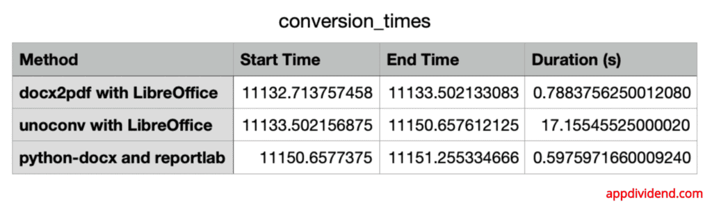 Conversion time table for each method