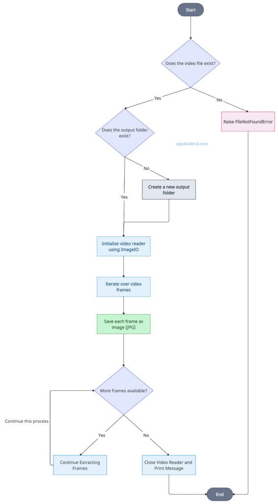 Decision Tree Using imageio