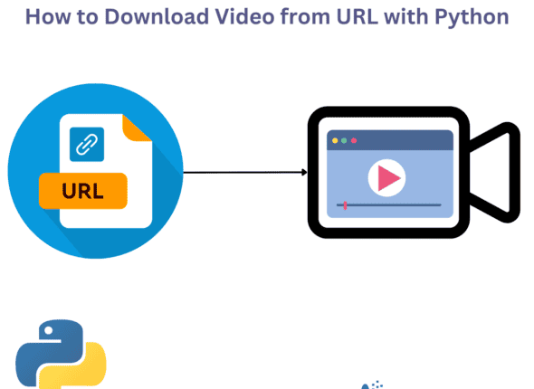 How to Download Video from URL with Python