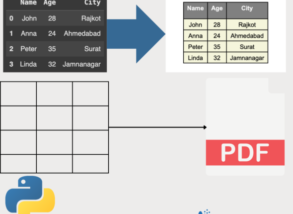 Exporting Pandas DataFrame into a PDF File in Python