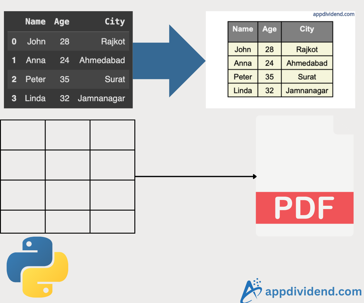 Exporting Pandas DataFrame into a PDF File in Python