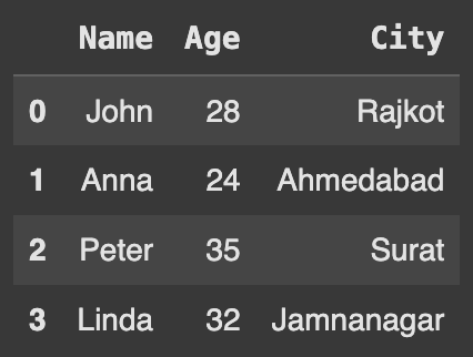 Exporting Pandas DataFrame into a PDF File in Python