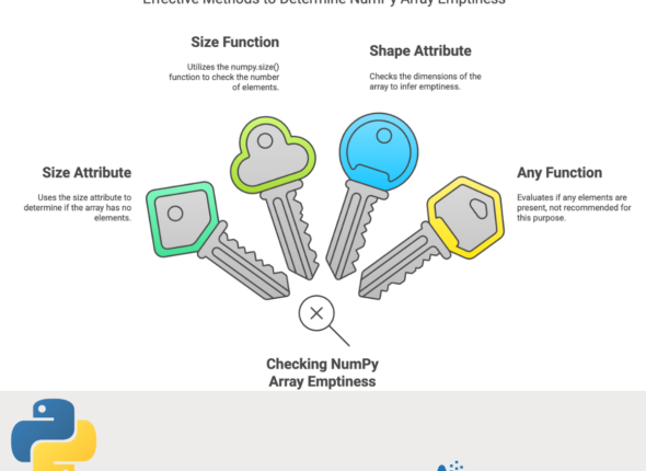 Checking If a Numpy Array (1D, 2D, or Multi-Dimensional) is Empty