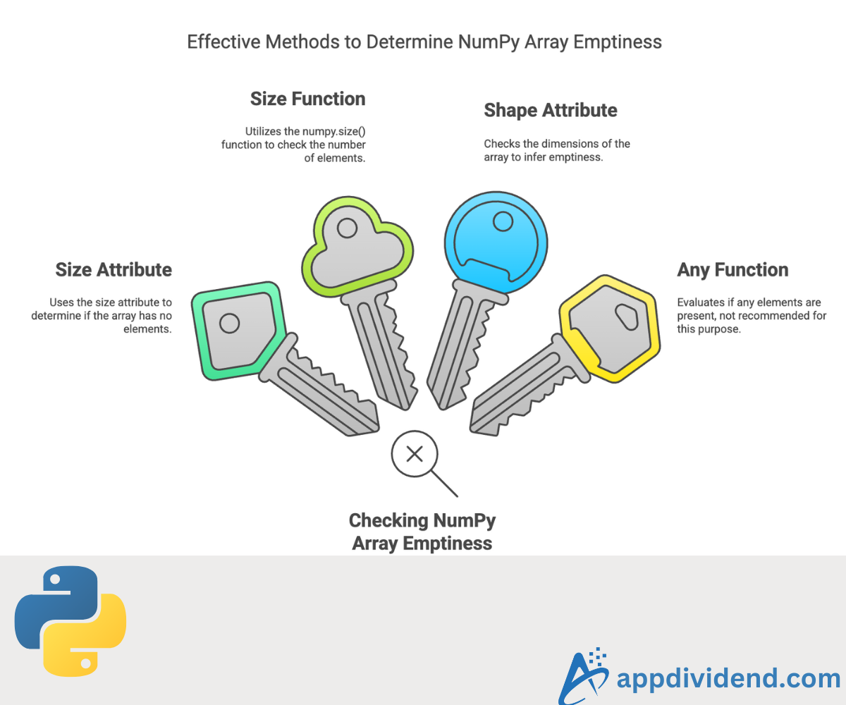 Checking If a Numpy Array (1D, 2D, or Multi-Dimensional) is Empty