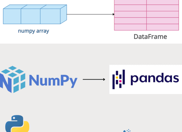 Convert Numpy Array to Pandas DataFrame