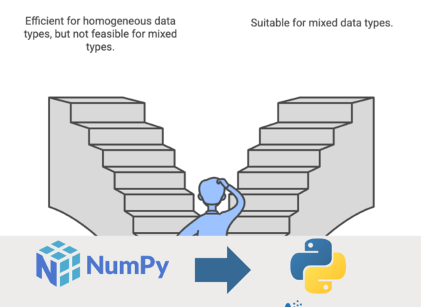 Converting Numpy Array to Python List