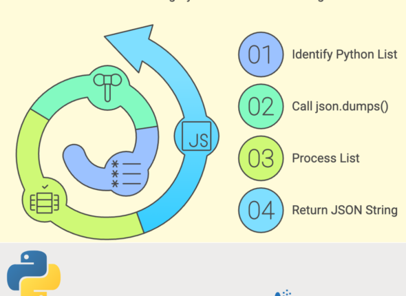 Converting Python List to JSON String