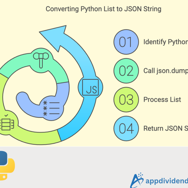 Converting Python List to JSON String