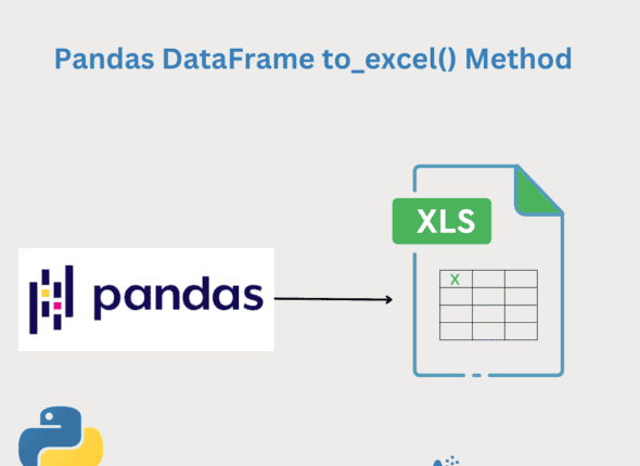 Exporting Pandas DataFrame into Excel