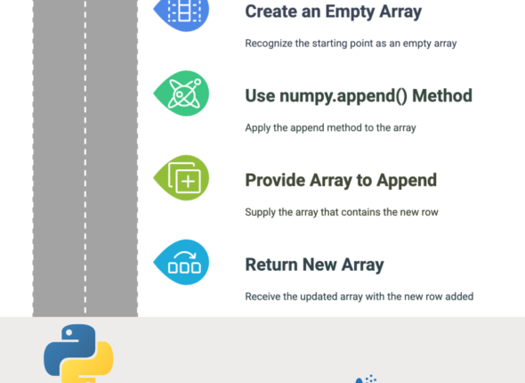 Featured Image of Appending a New Row to an Empty Array in Numpy