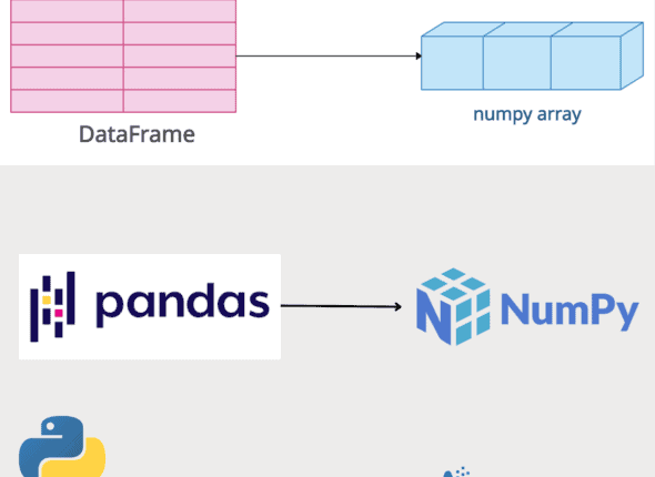 Featured Image of Converting Pandas DataFrame to Numpy Array