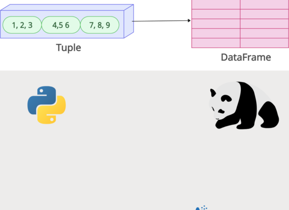 Featured Image of Creating Pandas DataFrame From List of Tuples in Python