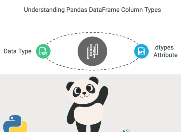 Featured Image of Getting the Data Type of Column in Pandas DataFrame