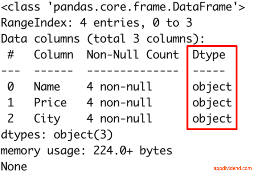 Output of df.info() method