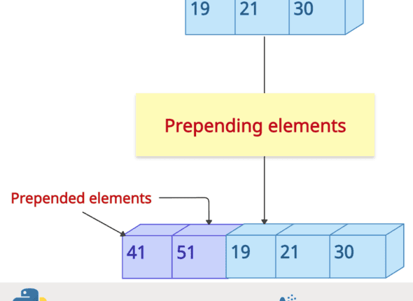 Prepending elements to a list in Python