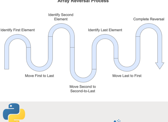 Reversing Numpy Array