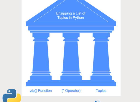 Unzipping a List of Tuples in Python