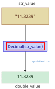 Converting String to Double in Python
