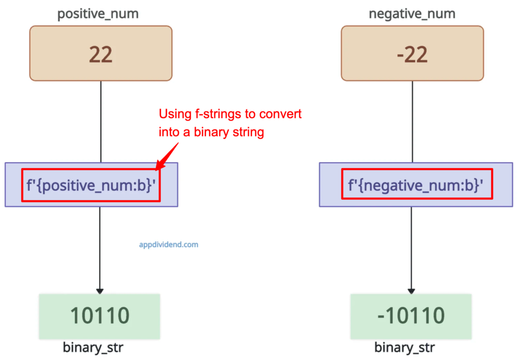 Using f-strings (Python 3.6+)