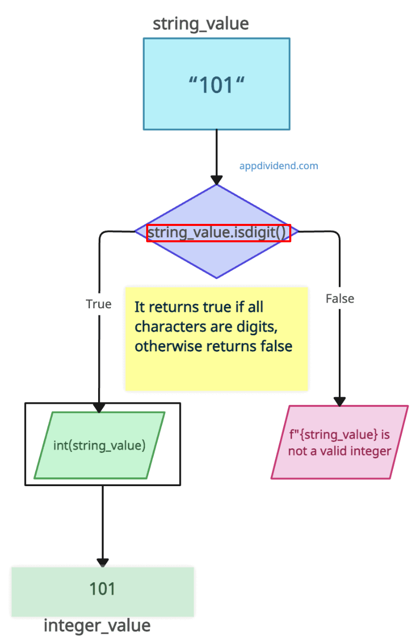 How to Convert String to Int in Python