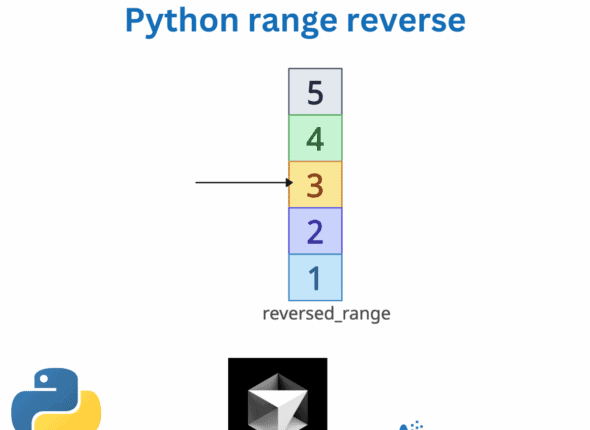 Reversing a range in Python