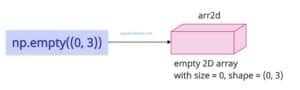 How to Create and Check If a Numpy Array is Empty