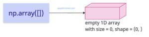How to Create and Check If a Numpy Array is Empty