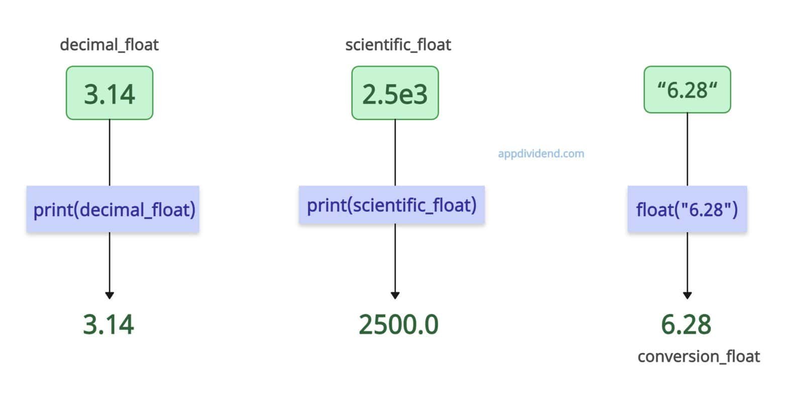 Double Float Data Type In Python Double float data type in python