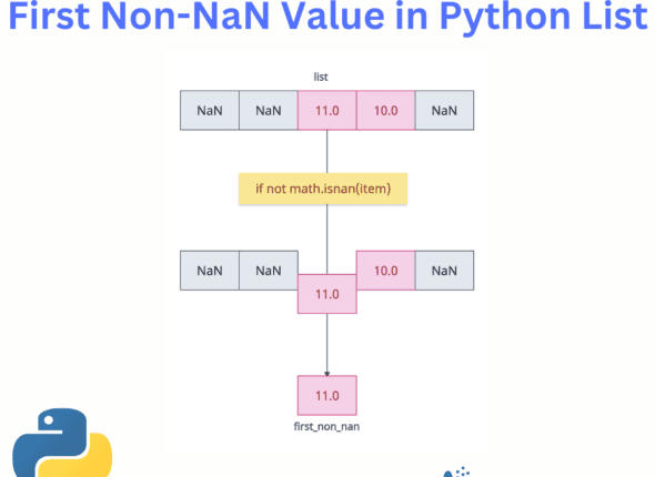 First Non-NaN Value in Python List