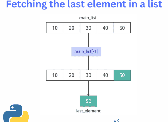 How to get the last element in the Python List