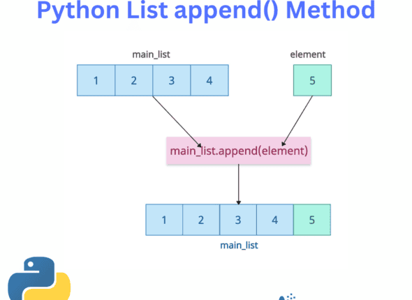 List.append() Method
