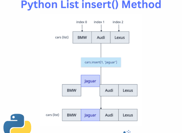 List.insert() Method in Python