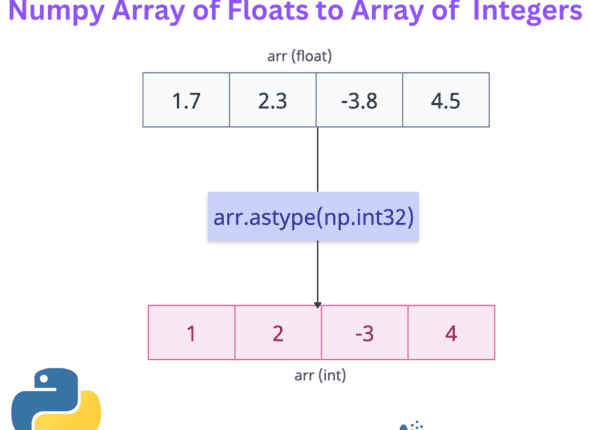 Numpy Array of Floats to Array of Integers