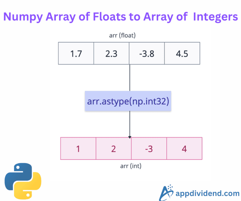 How to Convert NumPy Array of Floats to an Array of Integers