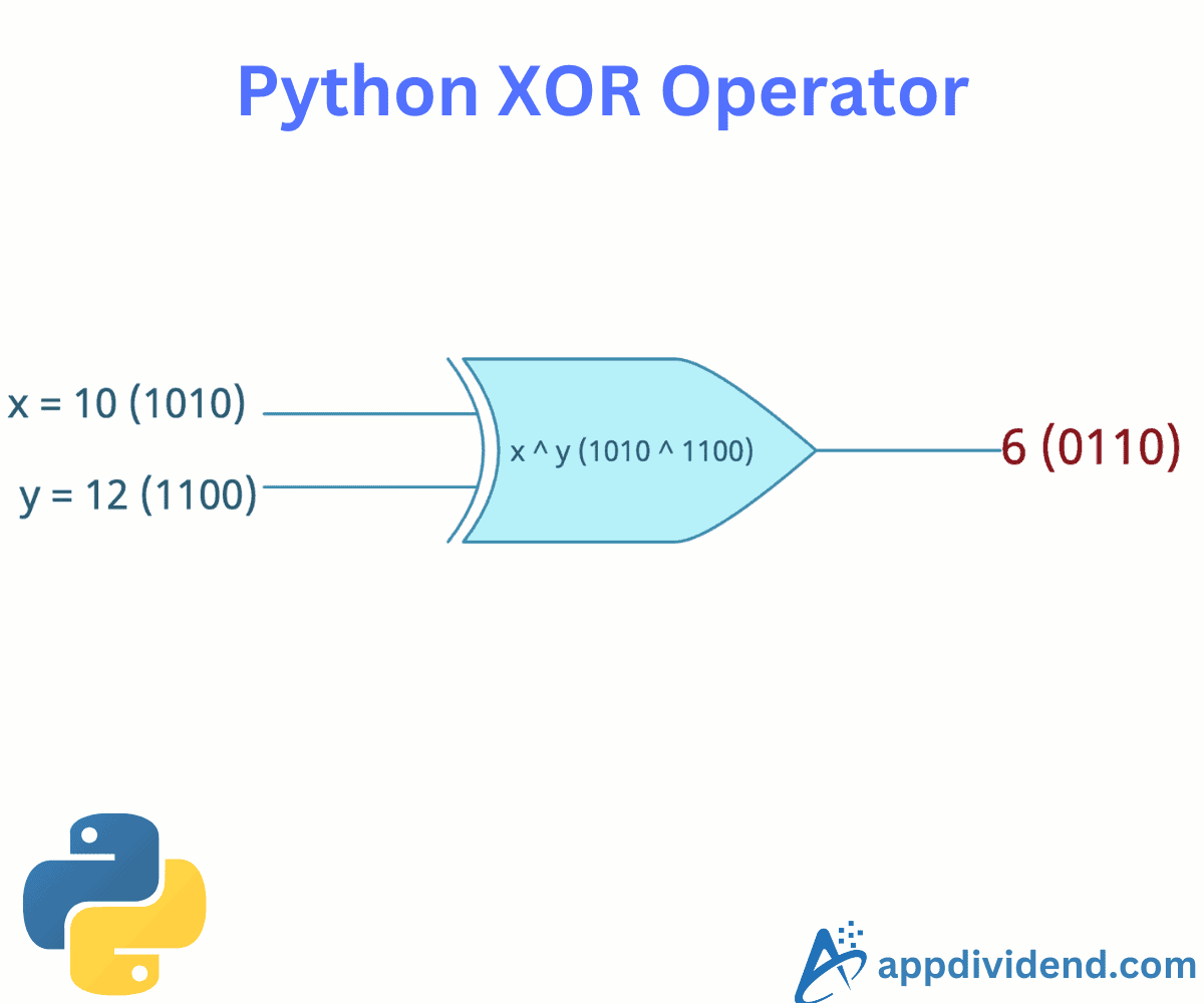 Python XOR Operator with different coding examples