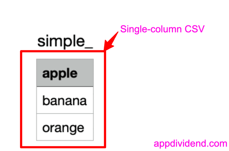 How to Convert List to CSV in Python