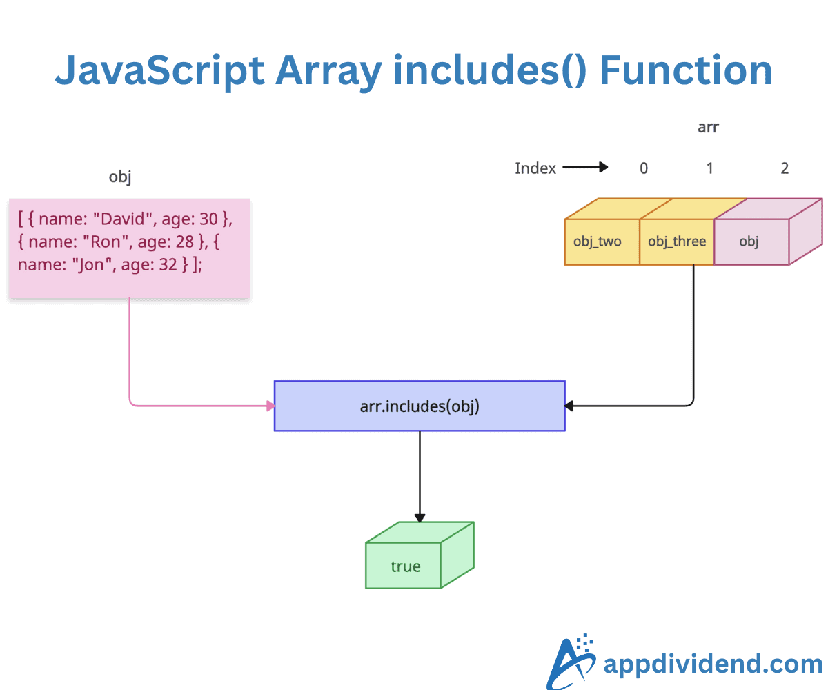 Checking if an array contains an element in JavaScript